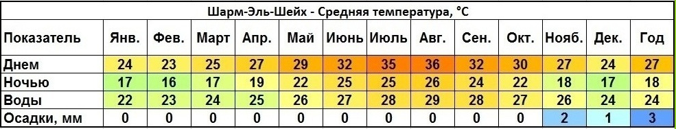зима в шарм эль шейх